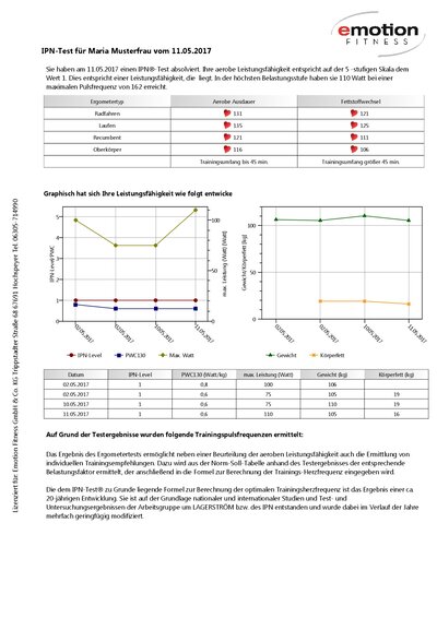 mtmCUBE Cardiotest <p>Die Auswertung erfolgt mit dem Einlesen der auf der Karte gespeicherten Ergebnisse. Gleichzeitig werden die beim Kunden bereits vorhanden Ergebnisse mit den aktuellen zu einem Trend kombiniert.</p>

<p>Das Handling ist denkbar einfach und übersichtlich, der Kundenausdruck ist ein ganz wichtiges Element.</p>

<p>Und natürlich ist unsere Software so aufgebaut, dass sie problemlos um weitere Bausteine oder eben „Würfel“ ergänzt werden kann, wenn auch die Trainingssteuerung mit integrierten Geräten oder durch freie Übungen etc. ergänzt werden sollen.</p>
